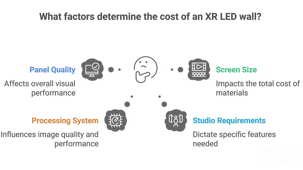 xr led screen price
