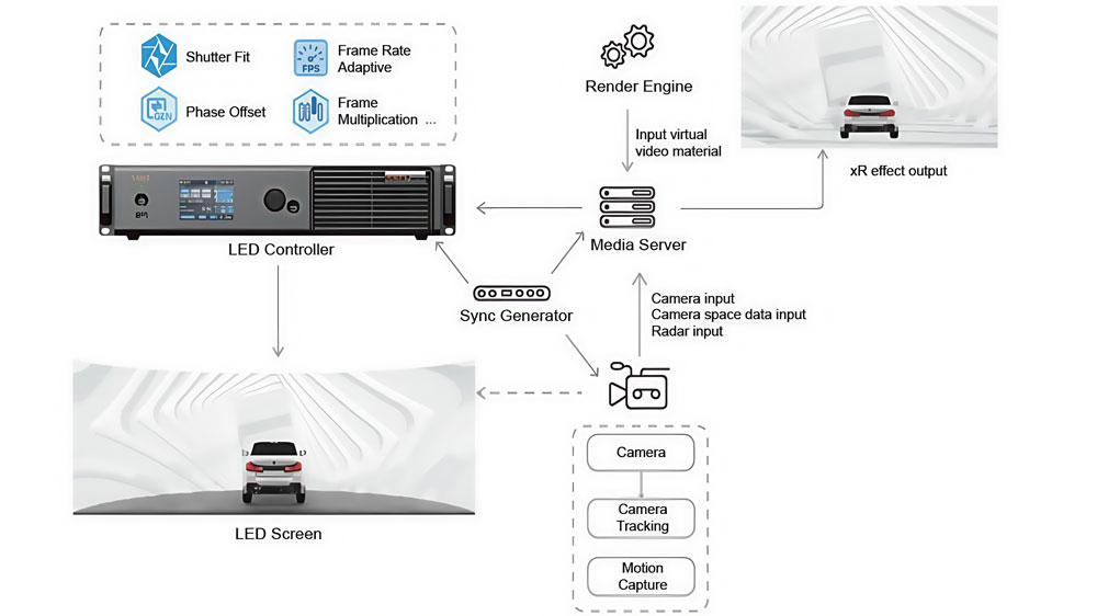 xr led screen working process