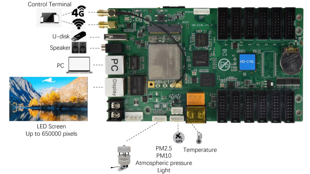 c16l huidu hardware connection