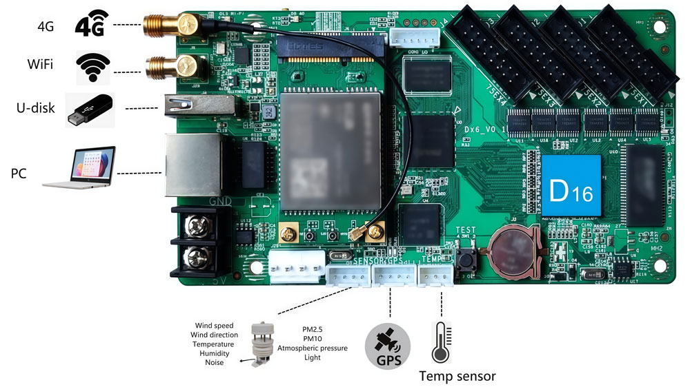 huidu led control card