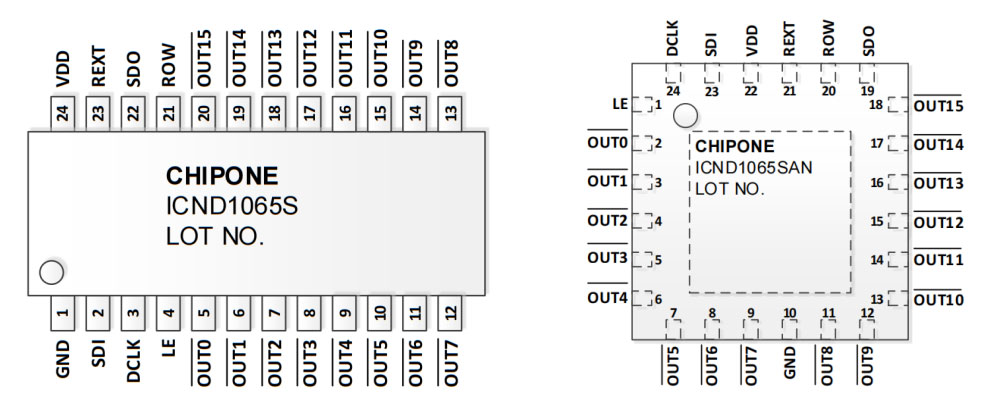chipone ICND1065S