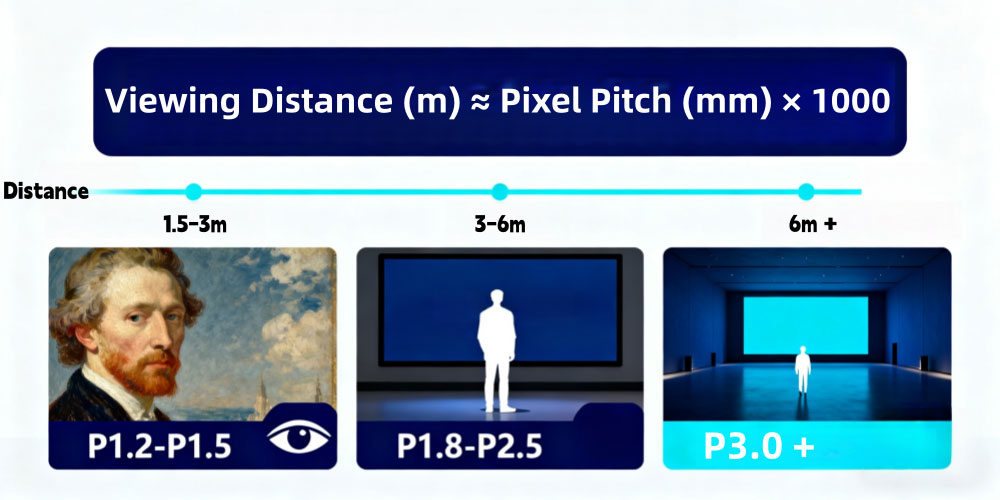 how to choose art museum led display