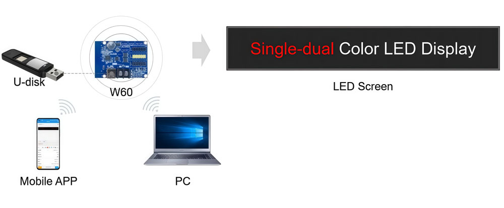 huidu hd w60