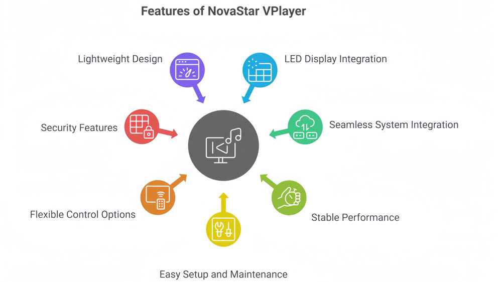 novastar vplayer features