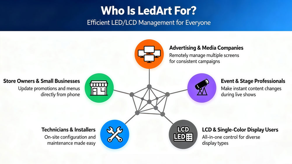 LedArt Application