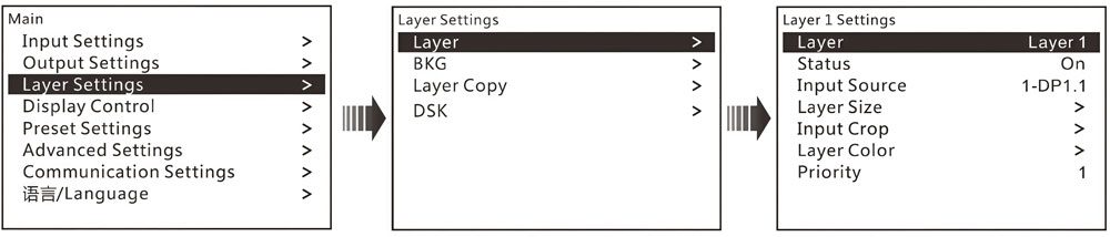 novastar n9 Layer settings