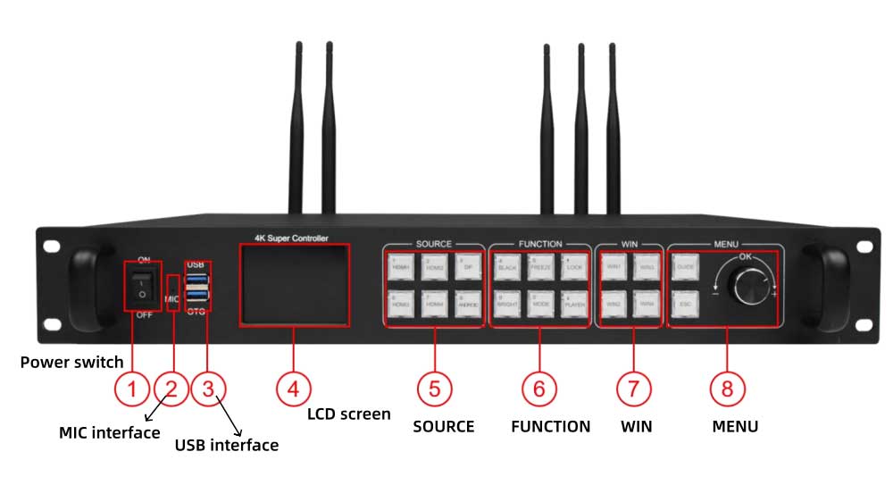 huidu a8 front appearance