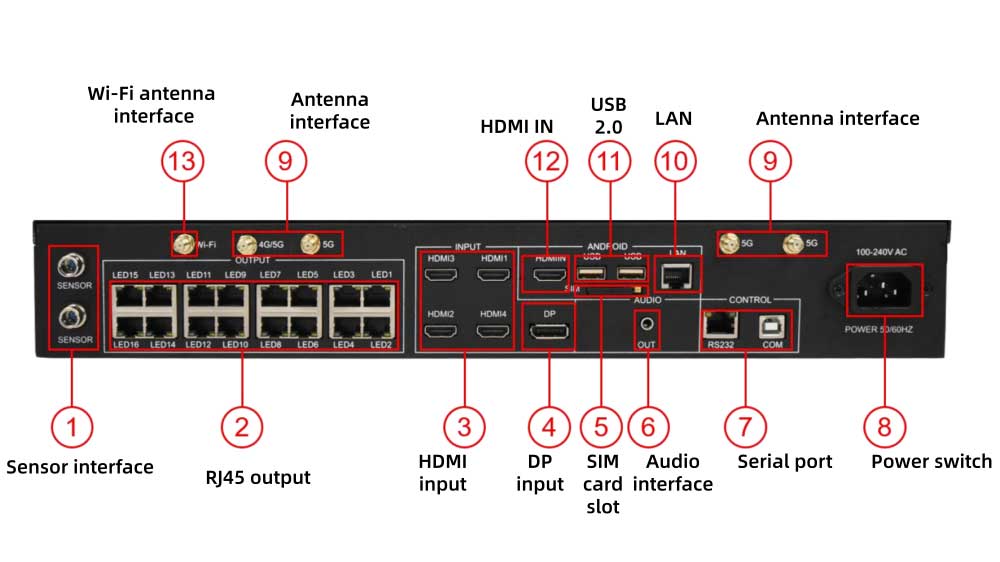 huidu a8 rear appearance