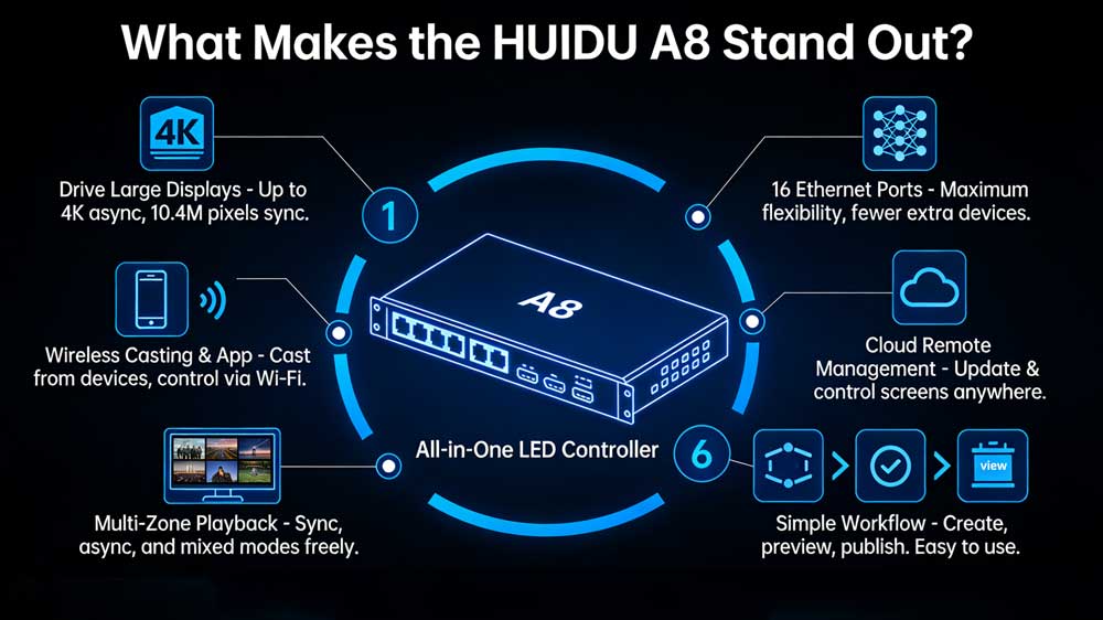 huidu hd a8 features