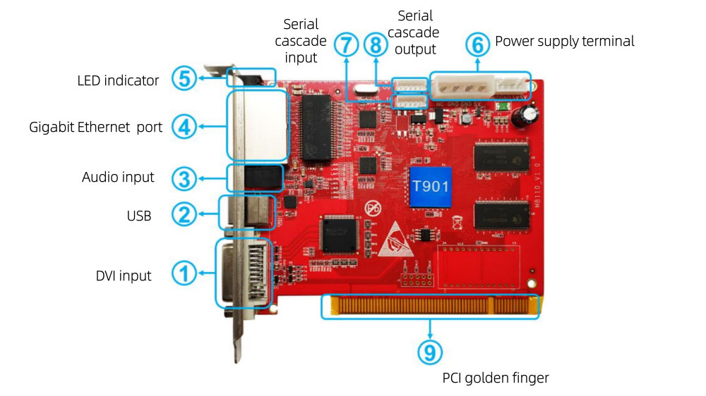 huidu hd t901 appearance