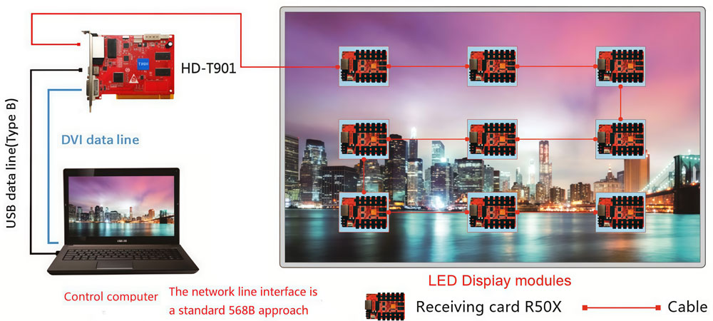 huidu t901 Connection Diagram