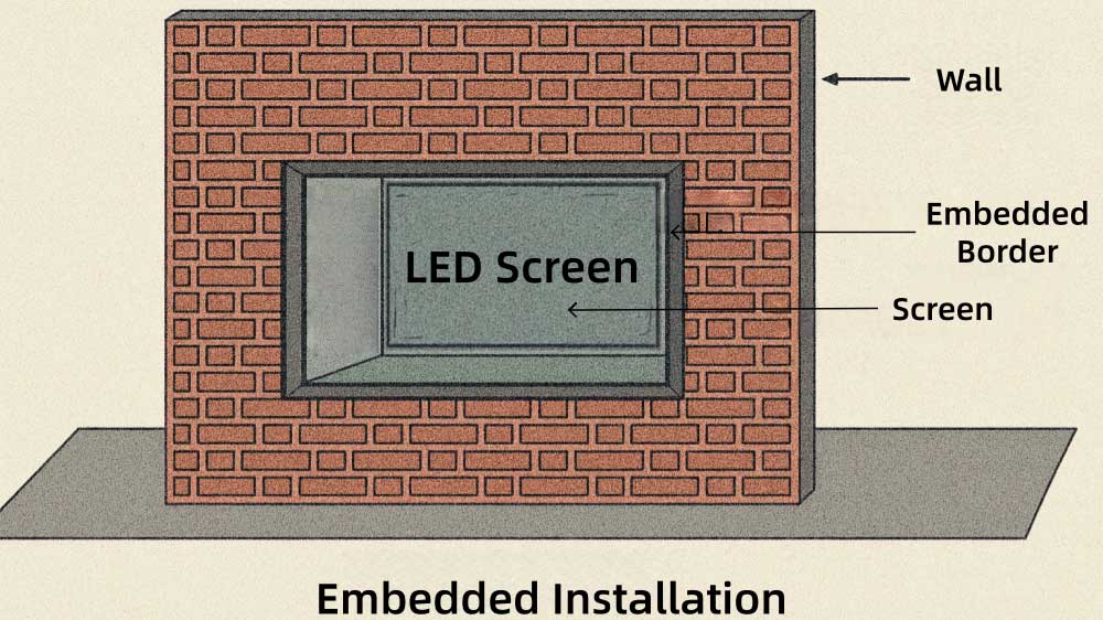 led display installation methods