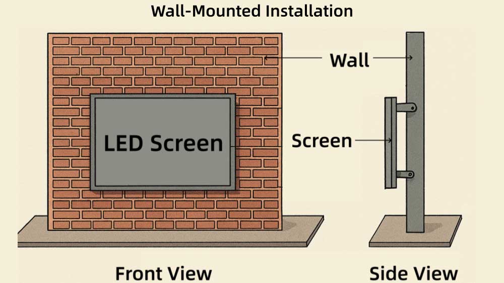 led display installation methods