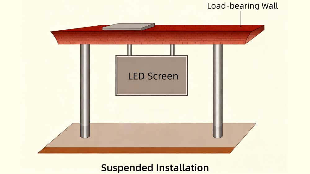 led screen installation methods