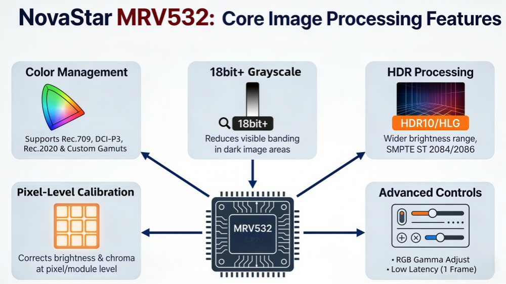 novastar mrv532 features
