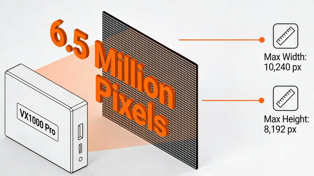 novastar vx1000 pro features