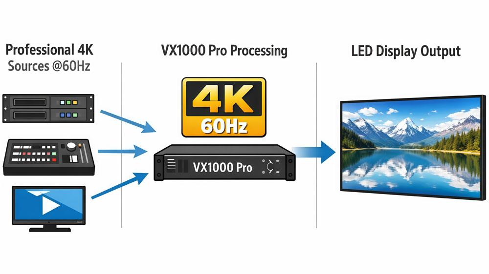 novastar vx1000 pro features