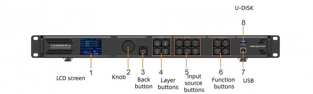 novastar vx1000 pro front panel