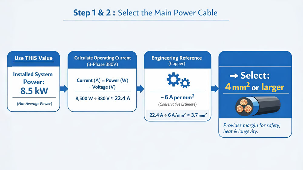 led screen power cables selection