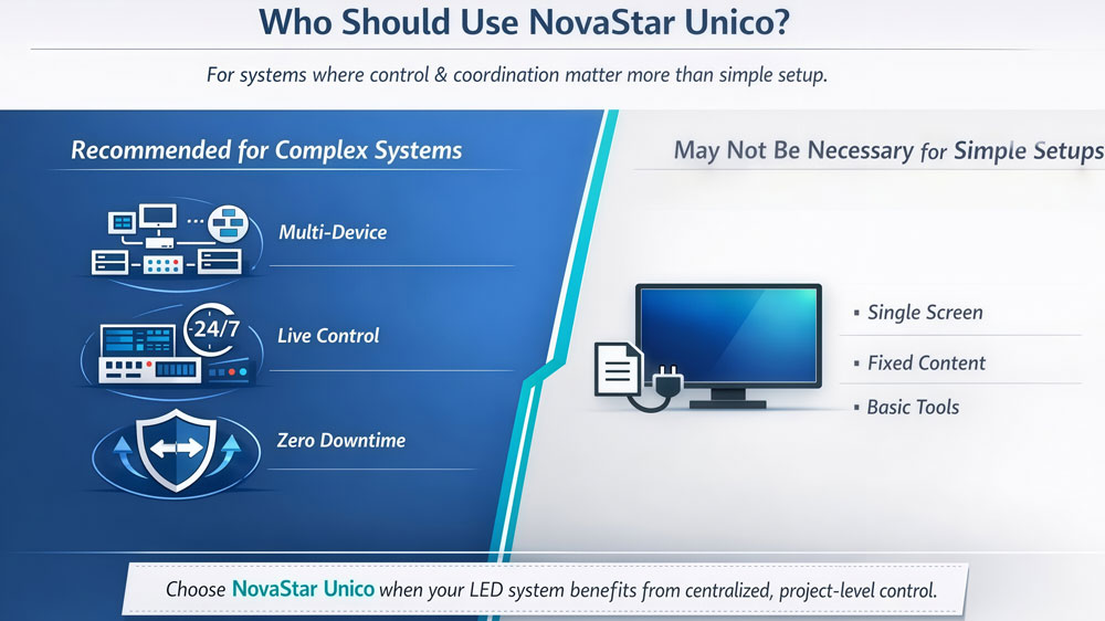 novastar unico application