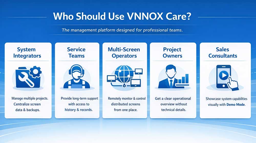 vnnox care applications