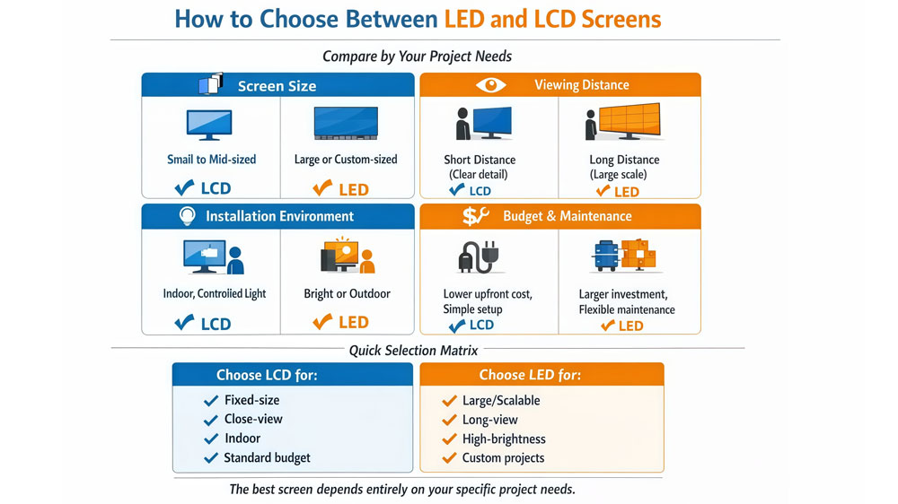 which is better led or lcd display