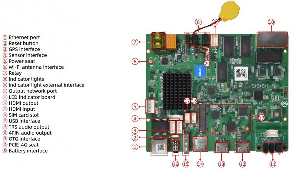 Huidu B6L appearance