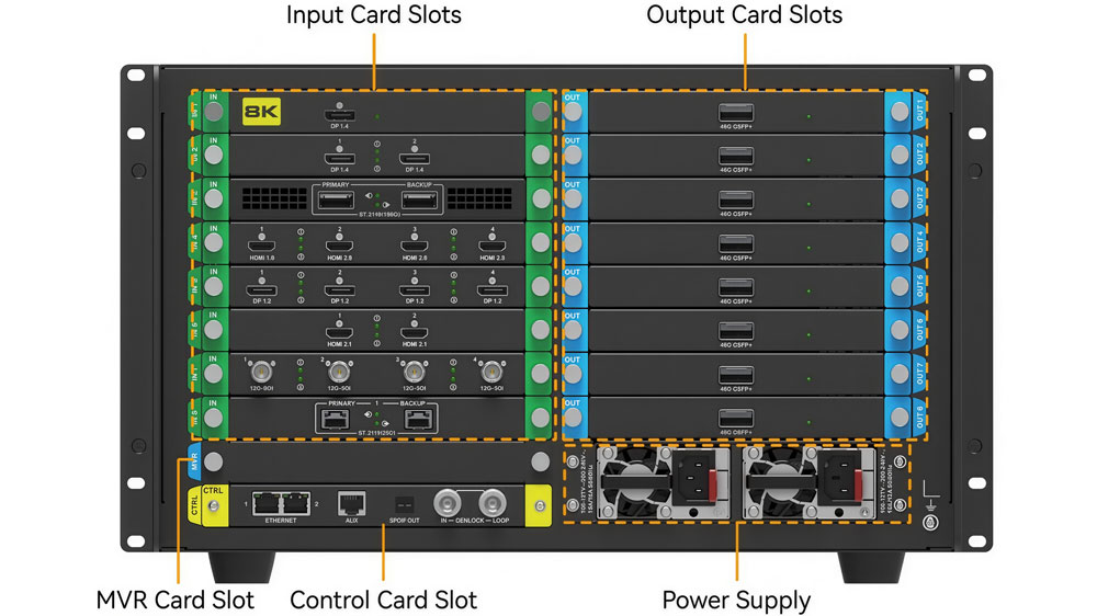NovaStar MX6000 Pro rear panel
