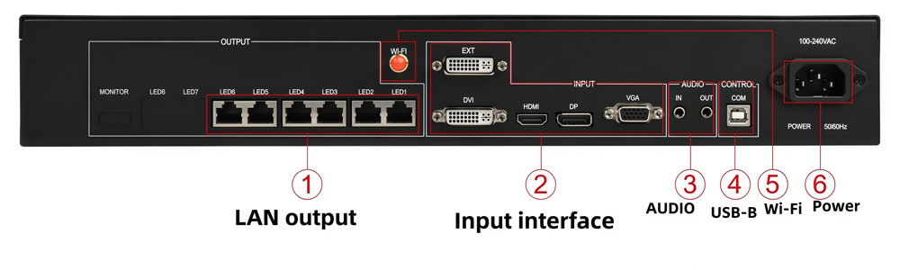 huidu vp620 rear panel