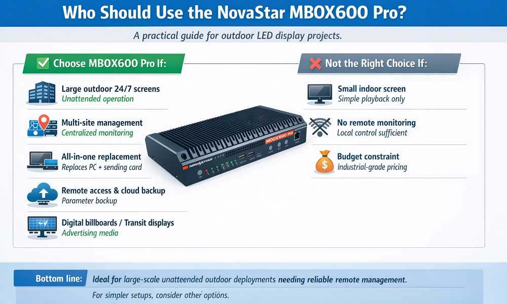 novastar mbox600 pro applications