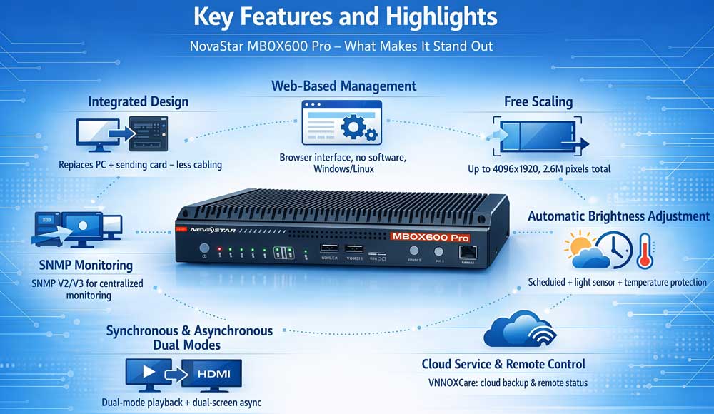 novastar mbox600 pro features