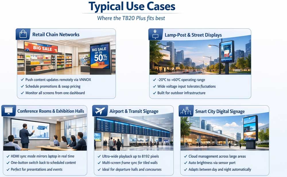 novastar tb20 plus applications