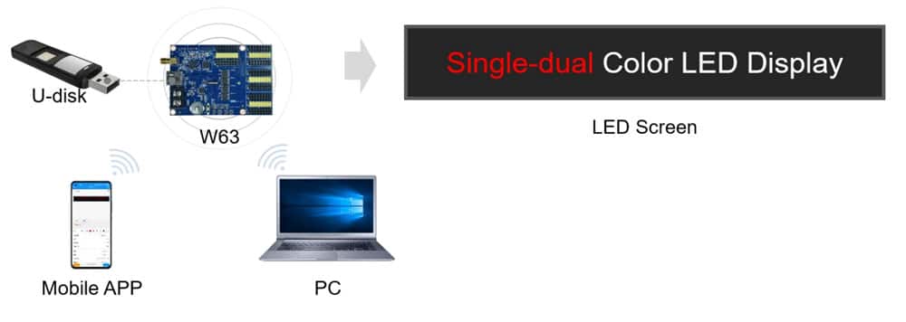 huidu w63 connections